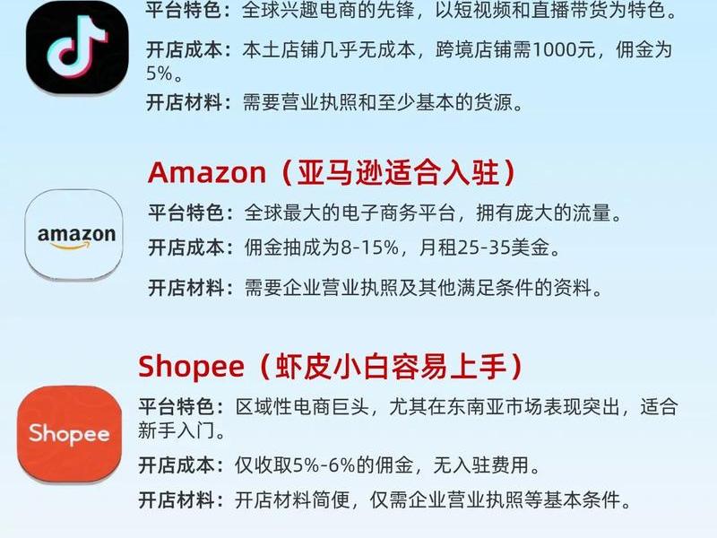 10大跨境电商平台,10大跨境电商平台有哪些 10大跨境电商平台,10大跨境电商平台有哪些