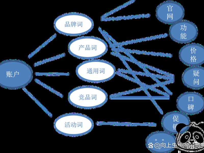 seo推广与sem推广的区别与联系 - sem推广和seo的区别 seo推广与sem推广的区别与联系 - sem推广和seo的区别