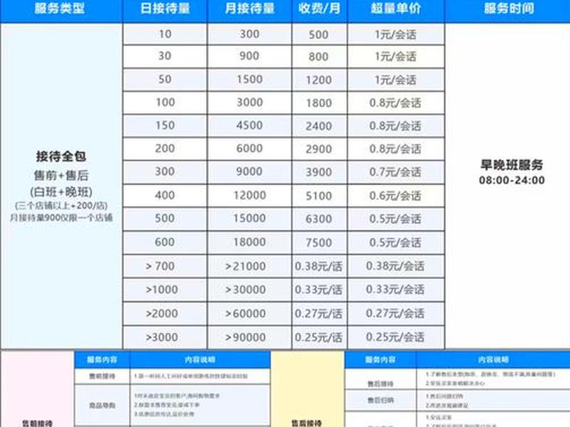 SEO外包费用怎么算、seo外包费用怎么算的 SEO外包费用怎么算、seo外包费用怎么算的