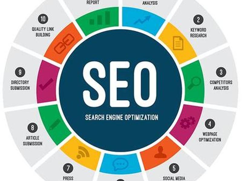 seo排名优化什么意思 seo搜索排名优化是什么意思