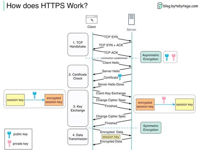 https怎么建立连接(https 建立连接) https怎么建立连接(https 建立连接)
