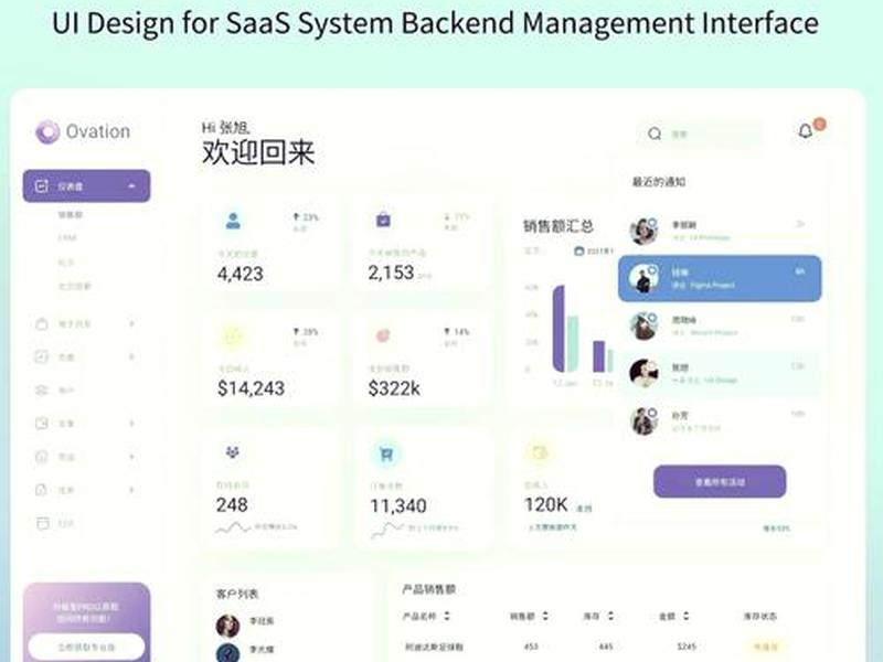 saas官网设计系统;saas设计平台 saas官网设计系统;saas设计平台