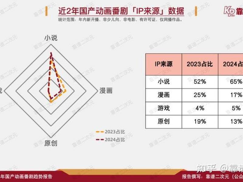 b站人气是观看人数吗 - b站人气值和观看人数 b站人气是观看人数吗 - b站人气值和观看人数