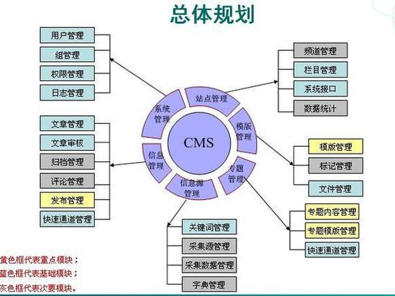 cms企业信息管理系统 企业的信息管理系统 cms企业信息管理系统 企业的信息管理系统