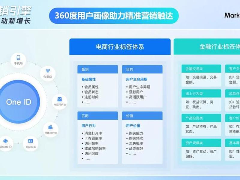 ai智能营销系统拓客方案;ai智能营销系统拓客方案设计 ai智能营销系统拓客方案;ai智能营销系统拓客方案设计