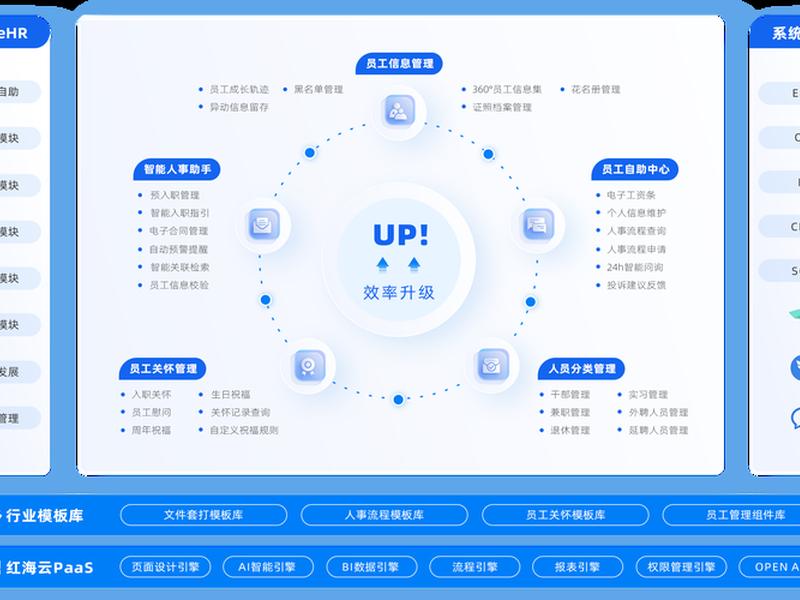 ehr人事管理系统成功案例分享,ehr人力资源管理系统登录 ehr人事管理系统成功案例分享,ehr人力资源管理系统登录
