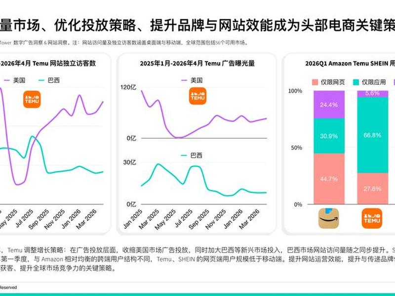 2026年哪些电商平台最有发展潜力(2026年哪些电商平台最有发展潜力呢) 2026年哪些电商平台最有发展潜力(2026年哪些电商平台最有发展潜力呢)