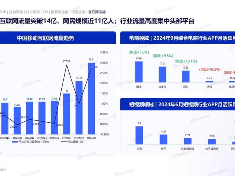 2026年哪些电商平台最有发展潜力(2026年哪些电商平台最有发展潜力呢) 2026年哪些电商平台最有发展潜力(2026年哪些电商平台最有发展潜力呢)