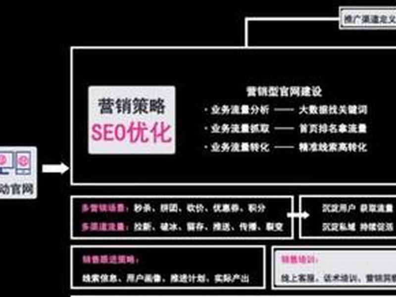 SEO推广方法 seo推广方法有哪些 SEO推广方法 seo推广方法有哪些