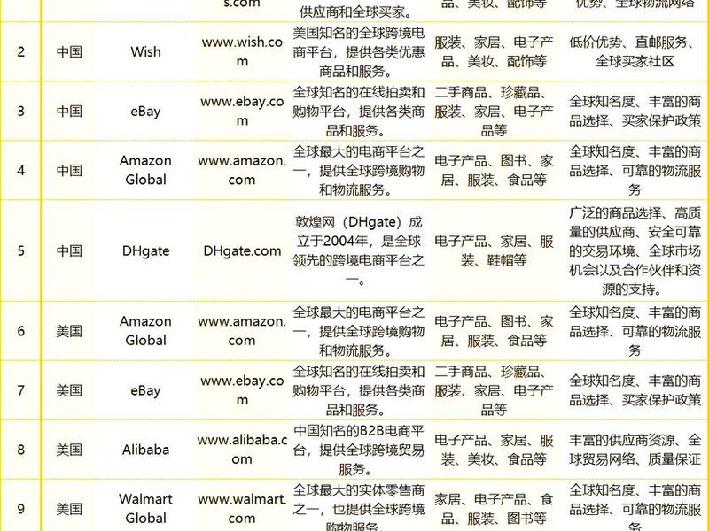 b2b电子商务平台有哪几个;b2b电子商务平台有哪几个平台 b2b电子商务平台有哪几个;b2b电子商务平台有哪几个平台