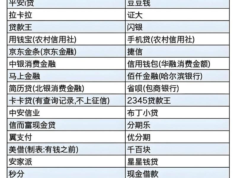 360旗下的网贷平台有哪些、360旗下的网贷平台有哪些平台