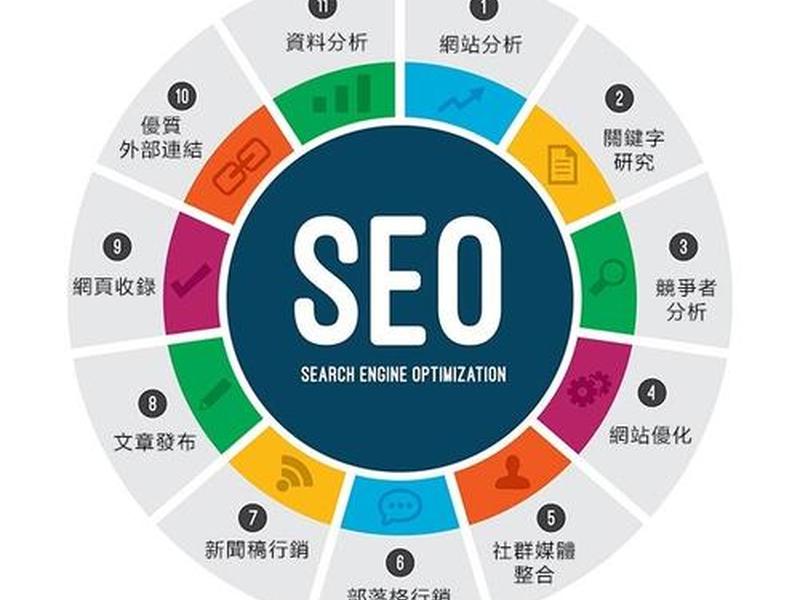 seo是什么意思职业 seo是什么意思seo是什么职位 seo是什么意思职业 seo是什么意思seo是什么职位
