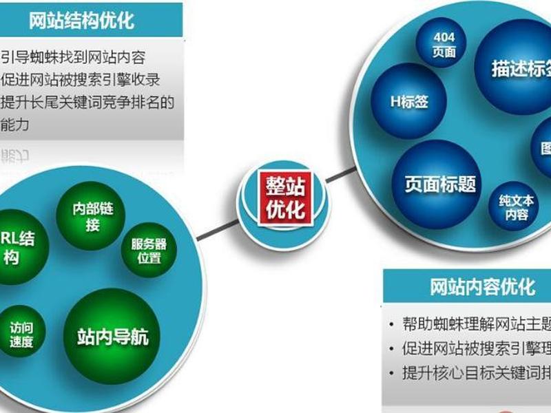 seo查询系统怎么做 - seo查询是什么意思