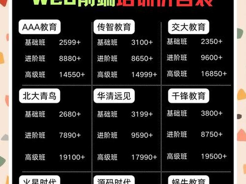 web前端培训费用多少 - web前端培训费用多少钱