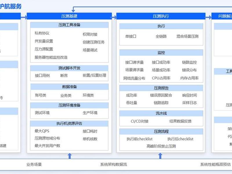 testin云测平台（testin云测平台自动化功能教程）