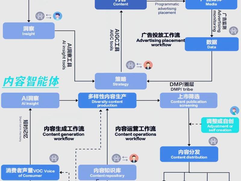ai智能营销系统拓客;ai智能营销系统拓客方案 ai智能营销系统拓客;ai智能营销系统拓客方案