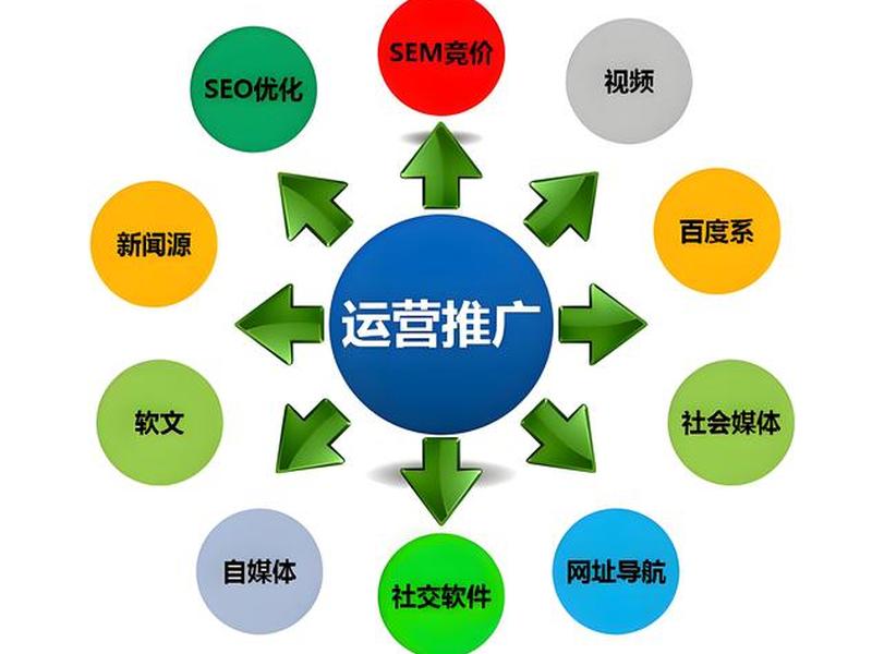 seo网站优化收藏怎么做;seo网站优化收藏怎么做的 seo网站优化收藏怎么做;seo网站优化收藏怎么做的