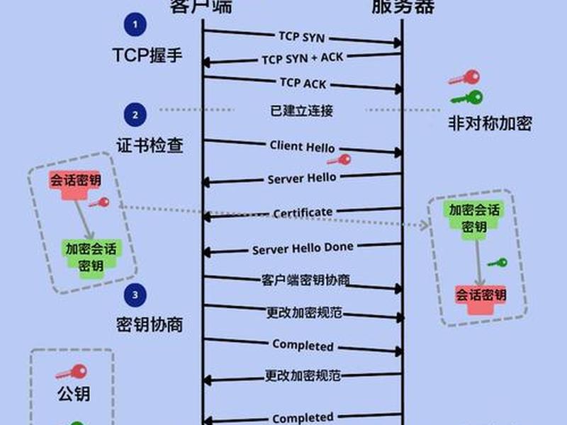 seo是做什么工作内容;seo的主要工作是什么 seo是做什么工作内容;seo的主要工作是什么