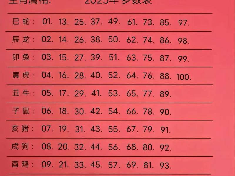 1980年属什么生肖 今年多大了;1980年属什么生肖 1980年属什么生肖 今年多大了;1980年属什么生肖