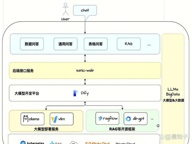 10大开源的快速开发平台;10大开源的快速开发平台有哪些 10大开源的快速开发平台;10大开源的快速开发平台有哪些