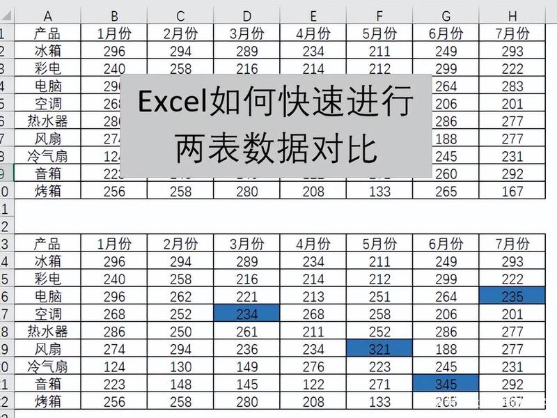 excel表格与网页数据同步 excel表格与网页数据同步的方法 excel表格与网页数据同步 excel表格与网页数据同步的方法