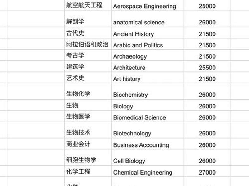 web前端学费用大概多少、web前端学费多少钱 web前端学费用大概多少、web前端学费多少钱