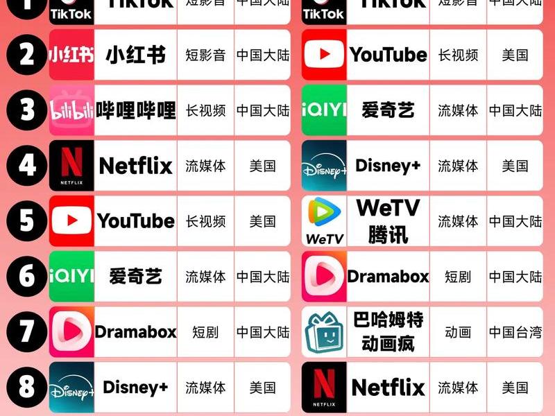 app开发公司排行榜 - app开发公司排行榜前十名 app开发公司排行榜 - app开发公司排行榜前十名