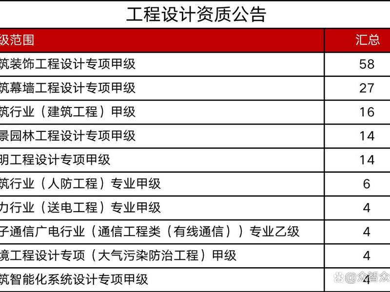2023年施工资质最新政策 - 2023年施工资质最新政策查询 2023年施工资质最新政策 - 2023年施工资质最新政策查询