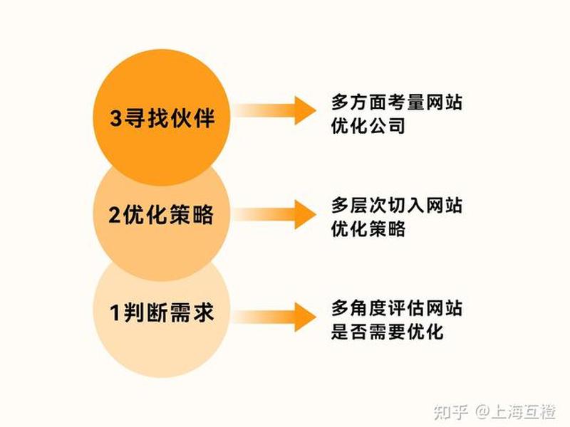 seo网站优化是什么意思,seo是对网站进行什么优化比较好? seo网站优化是什么意思,seo是对网站进行什么优化比较好?