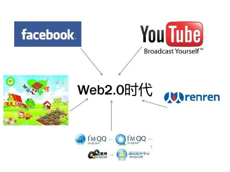 web2.0的软件 - web2.0的应用软件 web2.0的软件 - web2.0的应用软件
