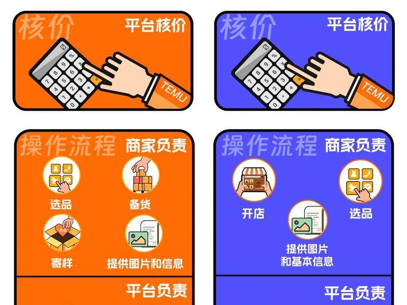 temu全托管怎么入驻,temu全托管怎么入驻有坑吗 temu全托管怎么入驻,temu全托管怎么入驻有坑吗