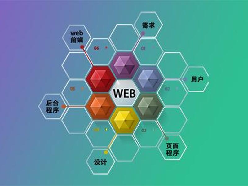 web 培训 - web培训初级中级高级