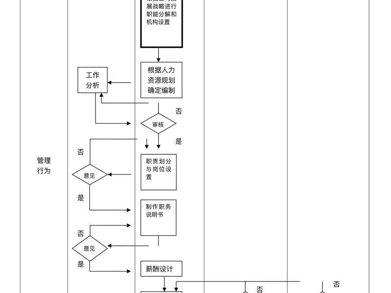 html模板免费；html模板免费人力资源员工管理