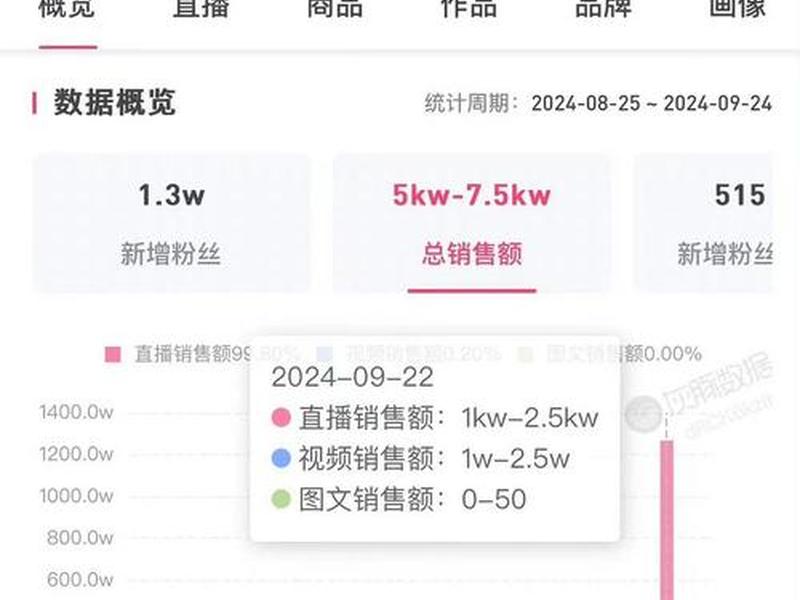 b站直播人数是真的吗,b站直播观看人数是真的吗 b站直播人数是真的吗,b站直播观看人数是真的吗