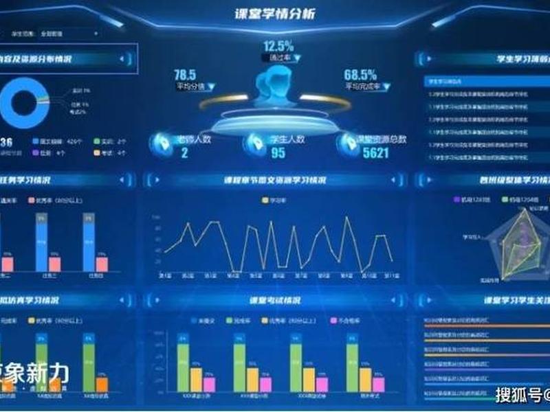 ai电商实训平台，ai电商实训平台怎么做