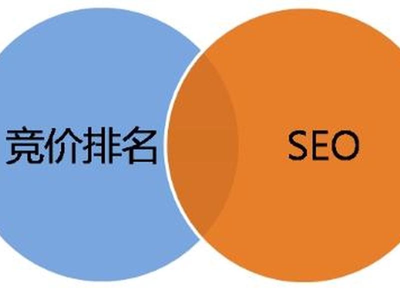 seo竞价排名和自然排名，seo竞价排名和自然排名的区别