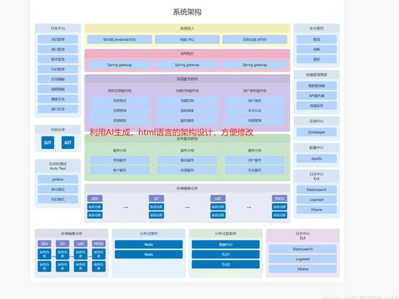 html框架搭建；html怎么搭建框架