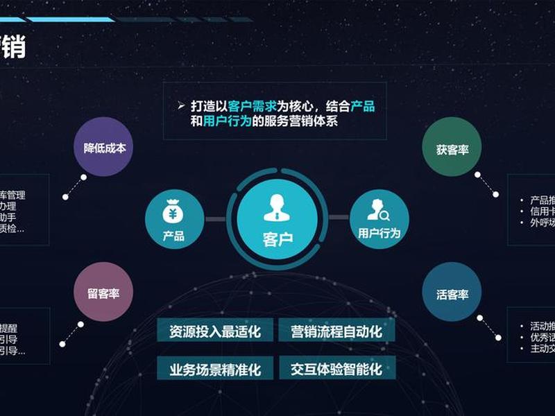 ai智能营销新模式、ai智能营销新模式在哪