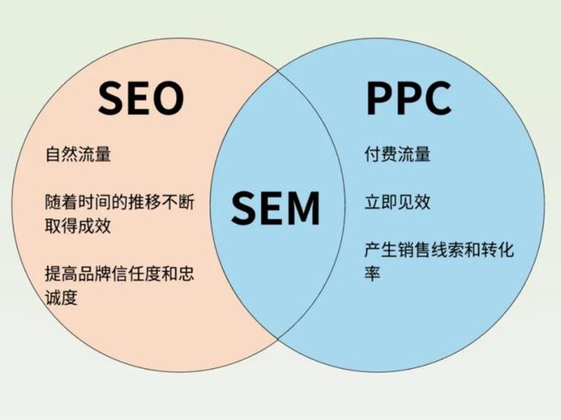 seo优化系统课程、seo的优化基础 seo优化系统课程、seo的优化基础
