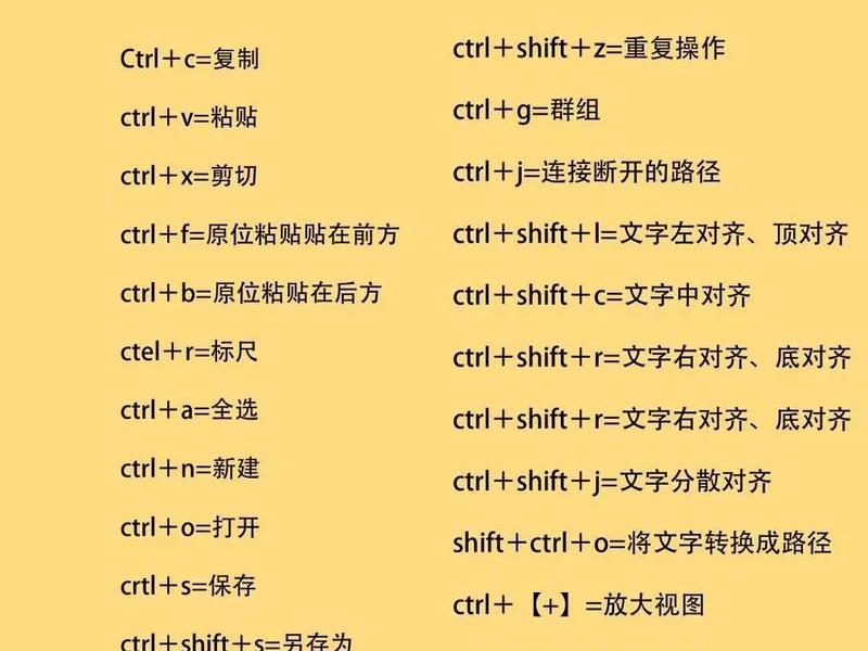 ai整形工具怎么使用 ai整形工具怎么使用快捷键 ai整形工具怎么使用 ai整形工具怎么使用快捷键