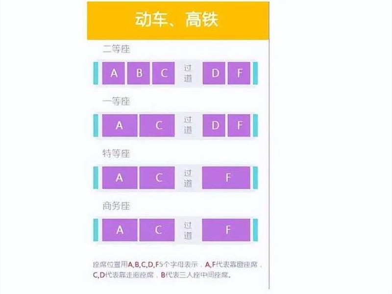 abc站是什么意思、abcd站分别是什么意思 abc站是什么意思、abcd站分别是什么意思