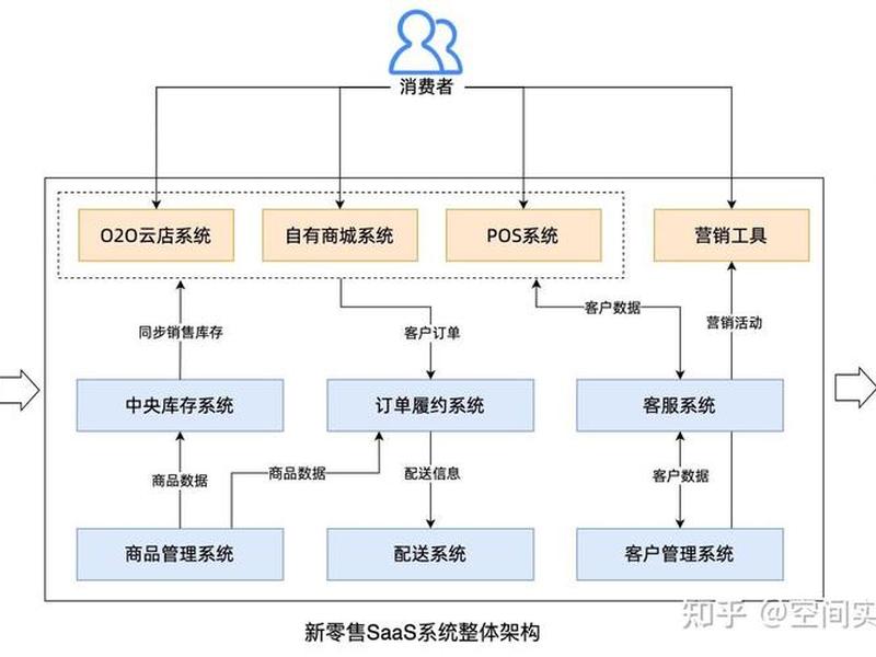 saas官网saas平台(saas平台全称) saas官网saas平台(saas平台全称)