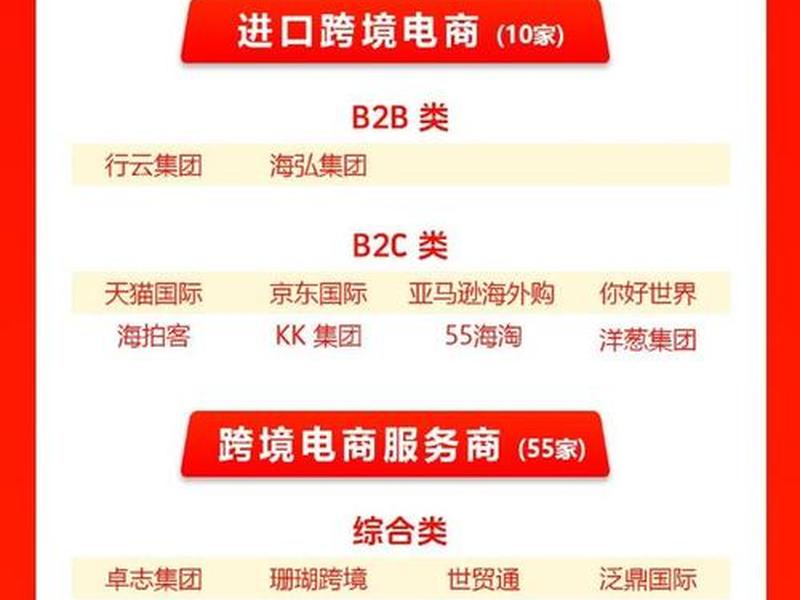 2019国内十大跨境电商平台排行榜,2019国内十大跨境电商平台排行榜最新 2019国内十大跨境电商平台排行榜,2019国内十大跨境电商平台排行榜最新