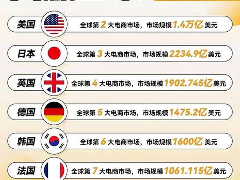 tiktok跨境电商平台入驻流程,在tiktok可以挂的跨境电商平台有哪些 tiktok跨境电商平台入驻流程,在tiktok可以挂的跨境电商平台有哪些