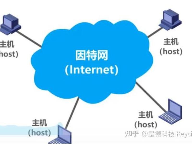 internet与internet(internet与internet之间的区别在于) internet与internet(internet与internet之间的区别在于)