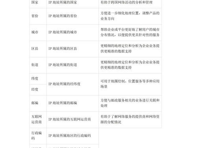 IP或域名查询网、ip或域名查询网 IP或域名查询网、ip或域名查询网