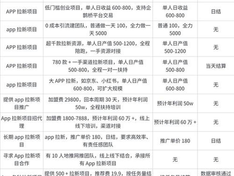 app拉新正确方法;app拉新方法策略 app拉新正确方法;app拉新方法策略