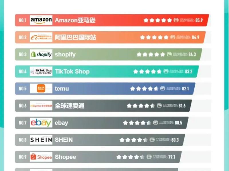 2024各大电商平台流量排名 - 各大电商平台销量排名