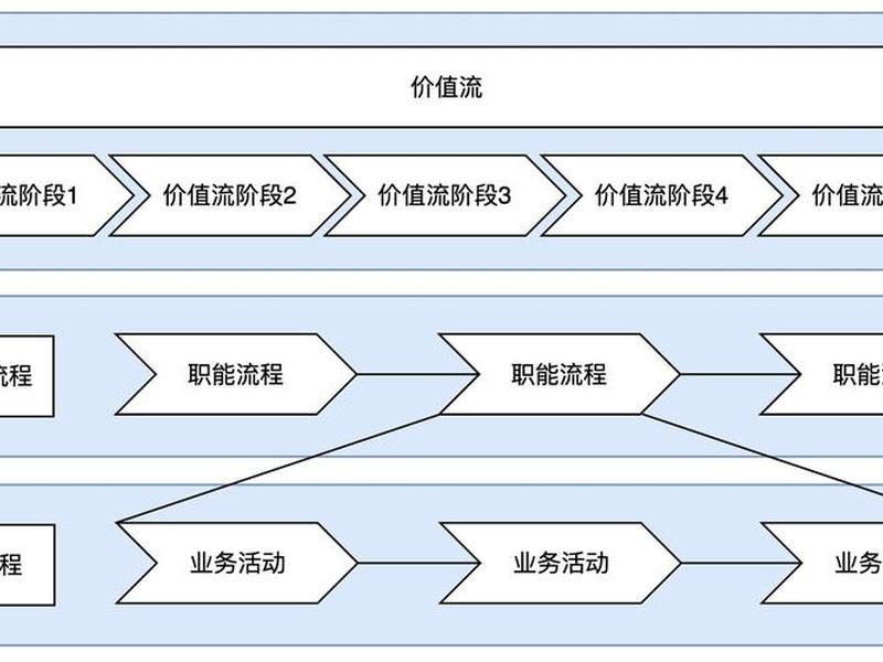 saas平台的搭建 - saas平台搭建步骤 saas平台的搭建 - saas平台搭建步骤