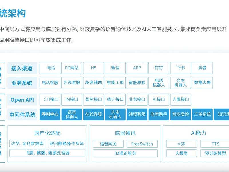 ttkefu客服系统高级功能;ttkefu在线客服系统 ttkefu客服系统高级功能;ttkefu在线客服系统
